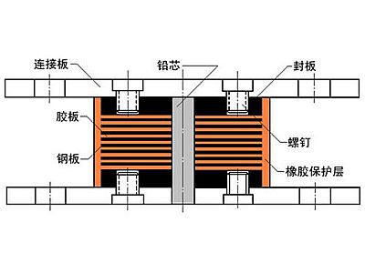南县抗震支座施工-普通板式橡胶支座厂家
